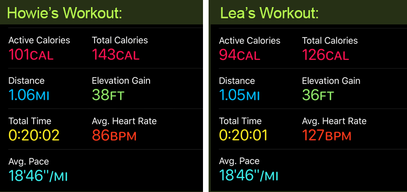 Why Is My Exercise Ring Not Closing Learn How To Calibrate Your Apple Watch Healthtechcoach