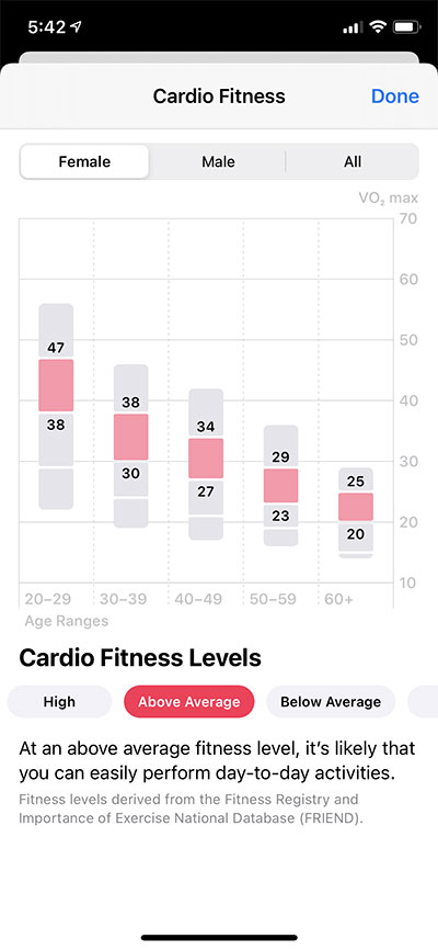 cardio-fitness-levels